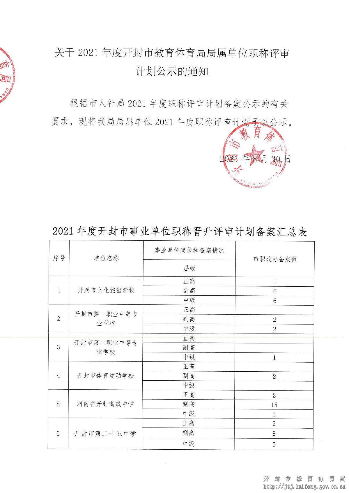 2021年度市教体局职称评审计划公示_1.JPG