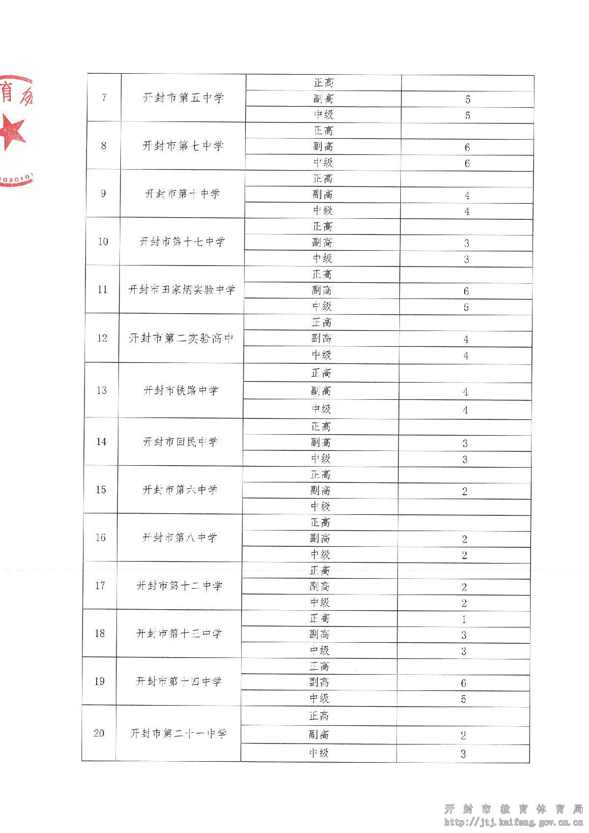 2021年度市教体局职称评审计划公示_2.JPG